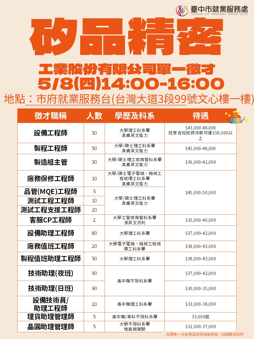 [單一徵才]矽品精密工業股份有限公司