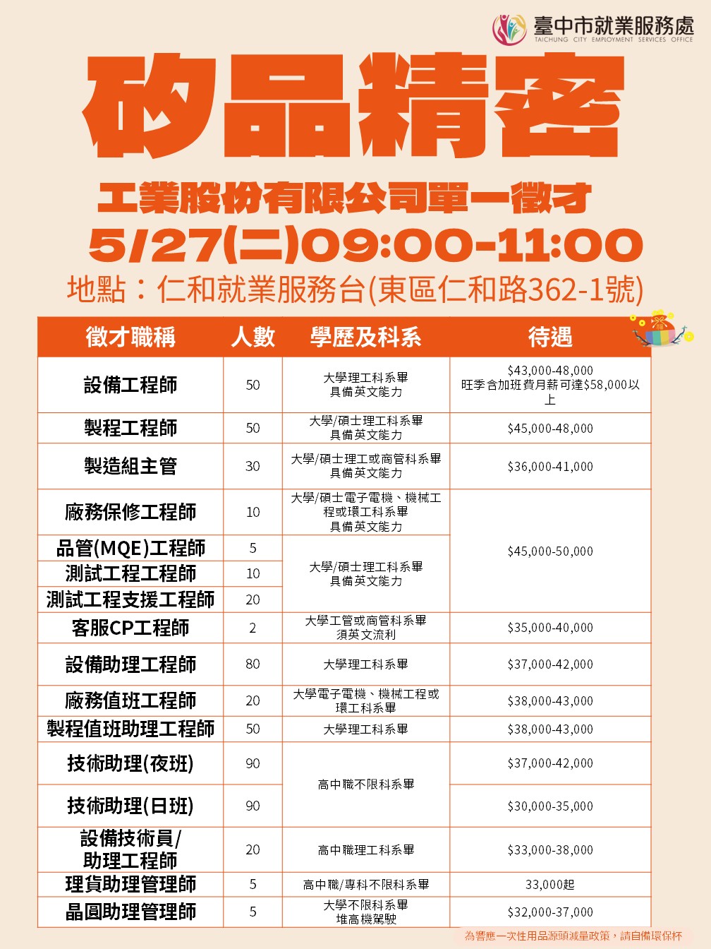 [單一徵才]矽品精密工業股份有限公司