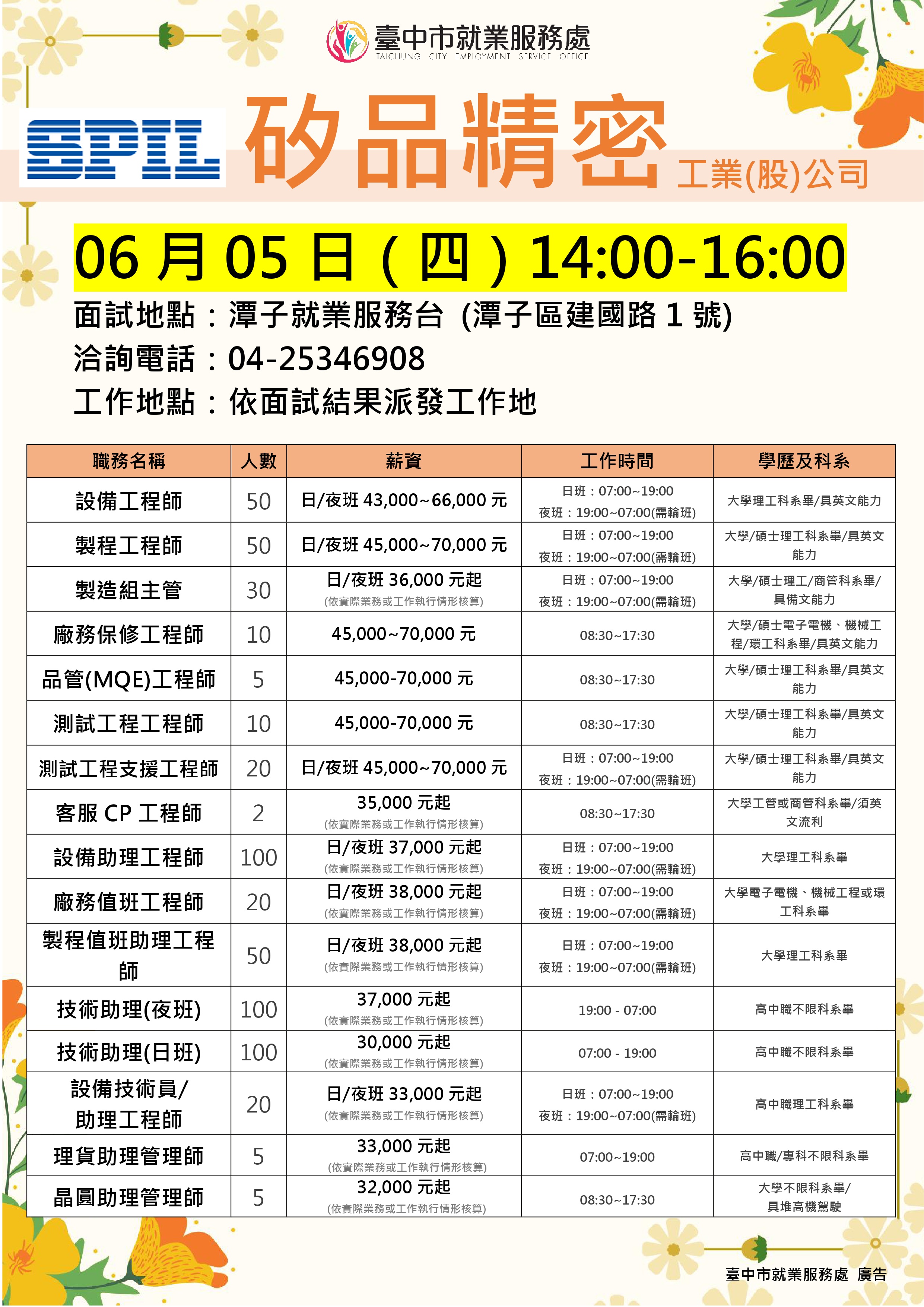 【單一徵才】矽品精密工業股份有限公司(潭子台)
