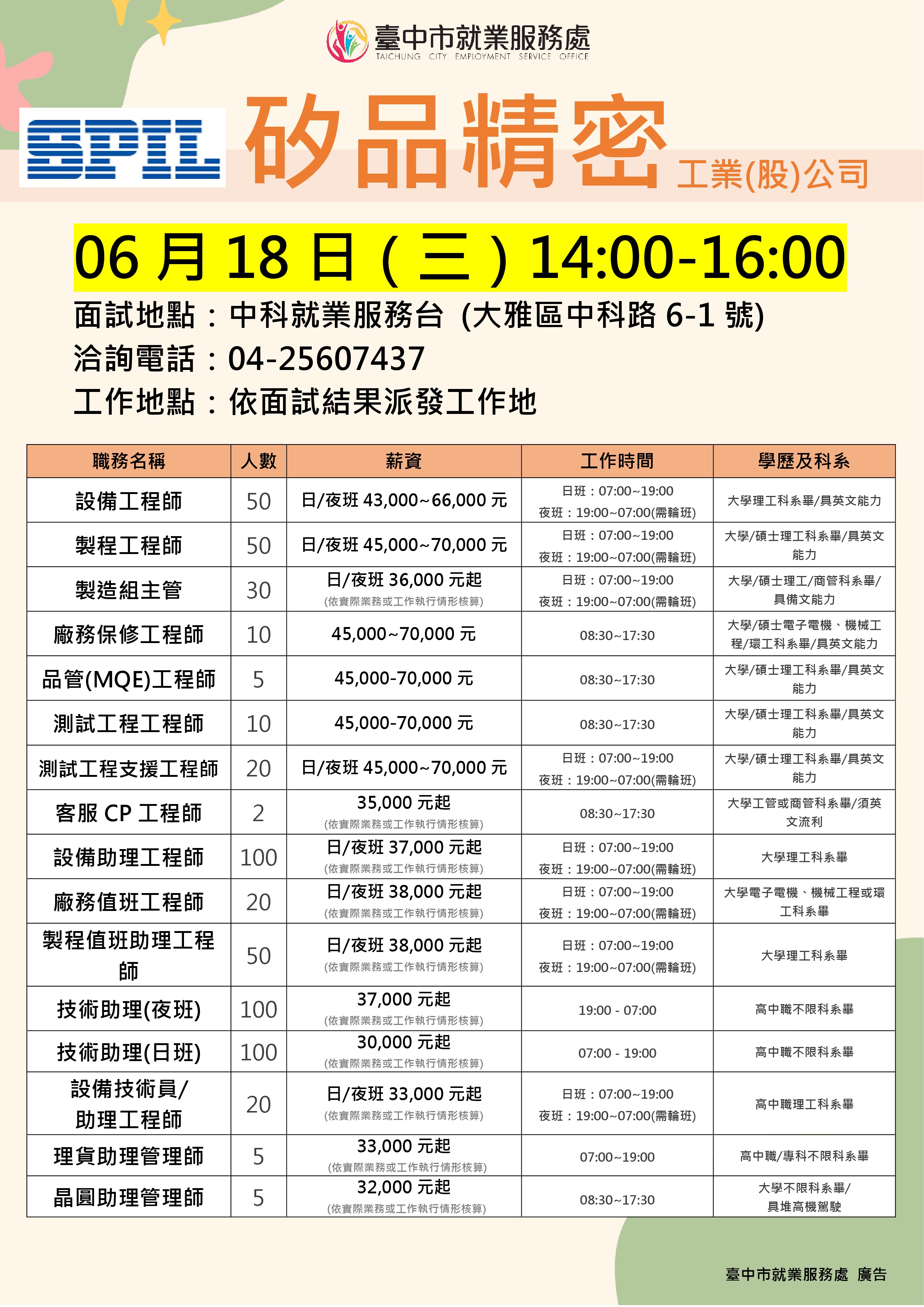 【單一徵才】矽品精密工業股份有限公司(中科台)
