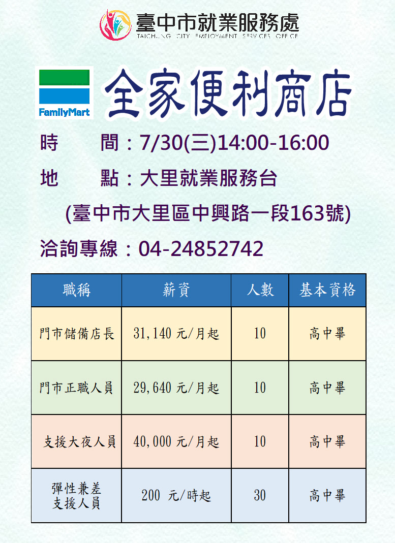 [單一徵才]全家便利商店股份有限公司