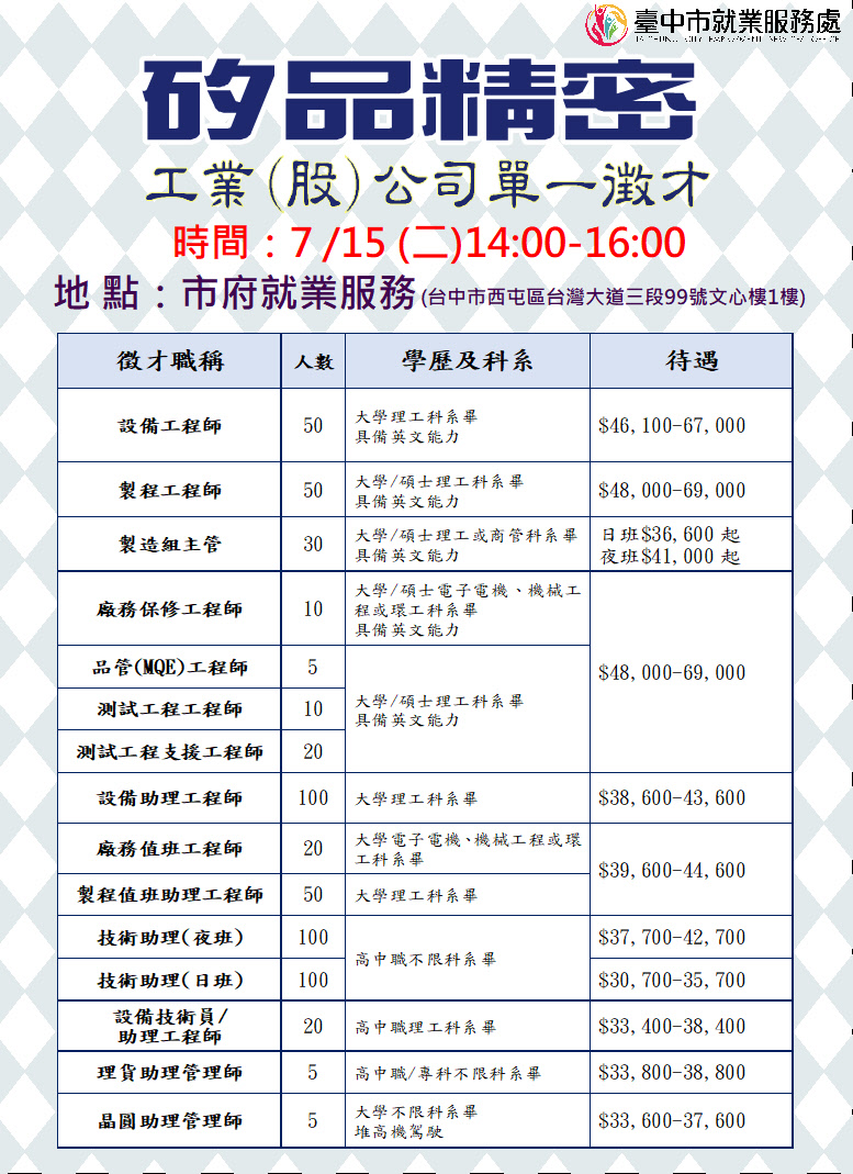 [單一徵才]矽品精密工業股份有限公司