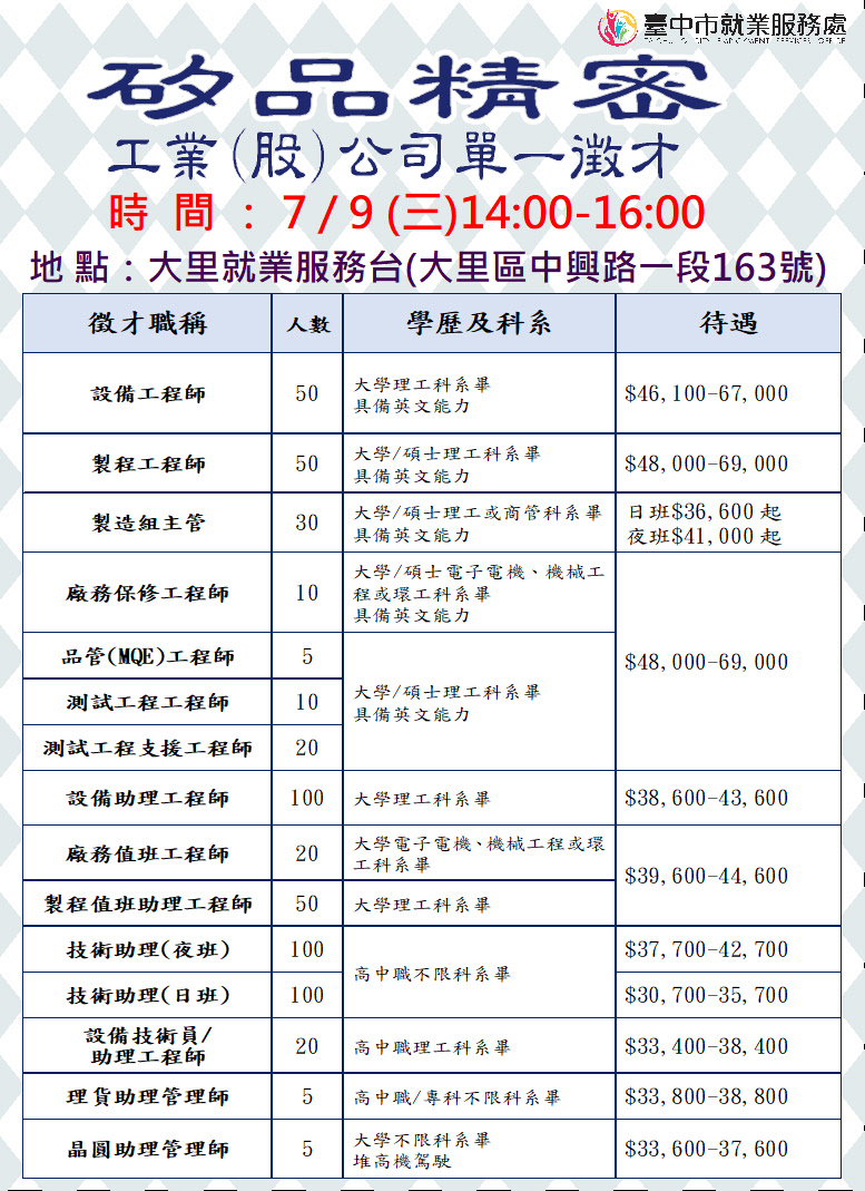 [單一徵才]矽品精密工業股份有限公司