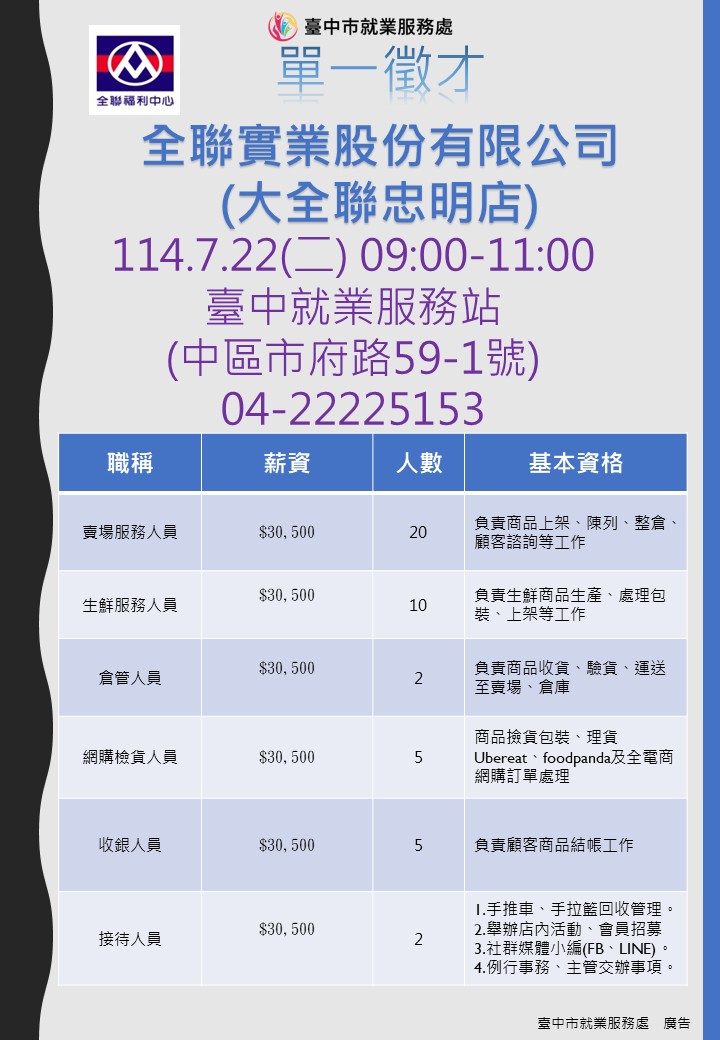 [單一徵才]全聯實業股份有限公司(大全聯忠明店)