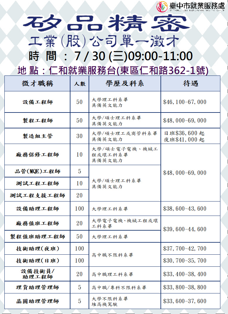 [單一徵才]矽品精密工業股份有限公司