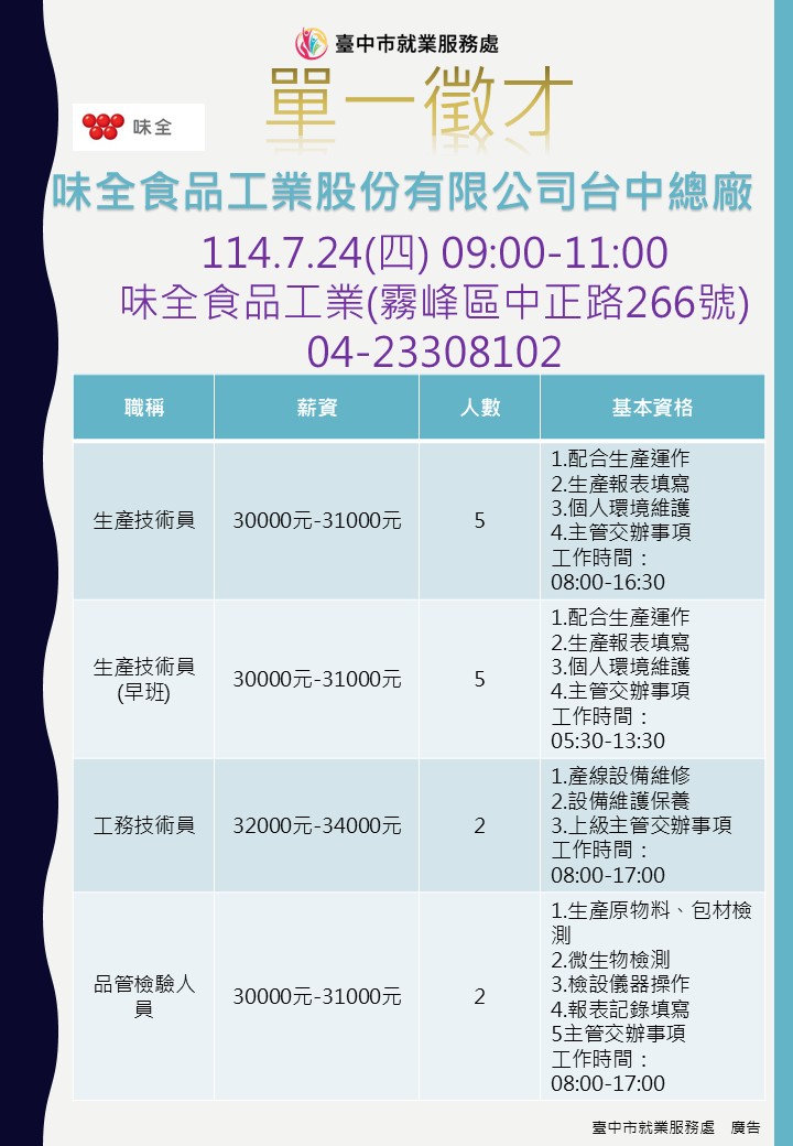 [單一徵才]味全食品工業股份有限公司台中總廠