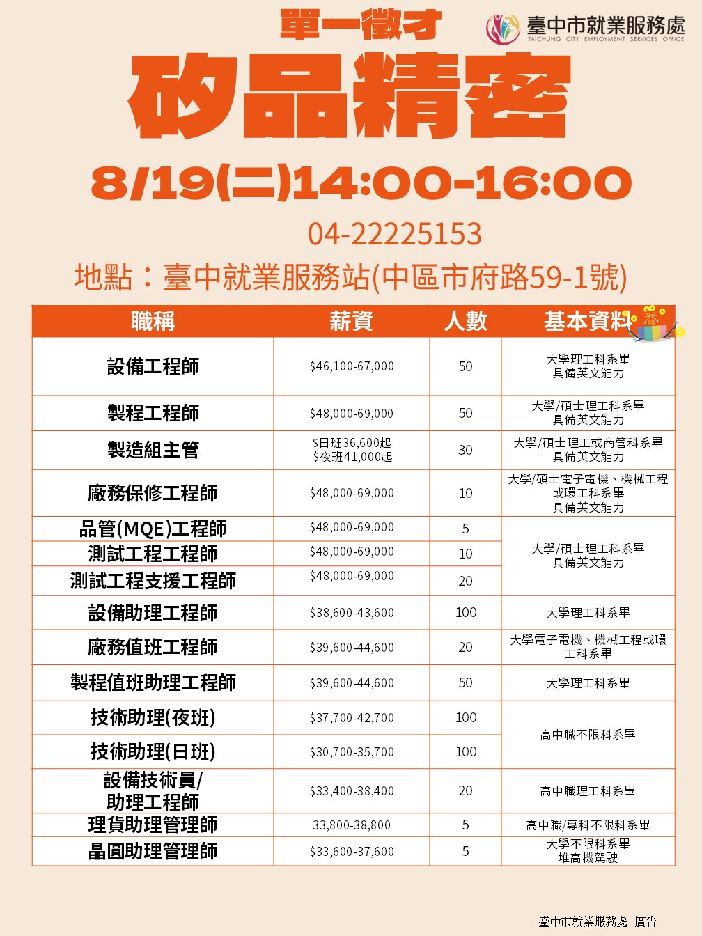 [單一徵才]矽品精密工業股份有限公司
