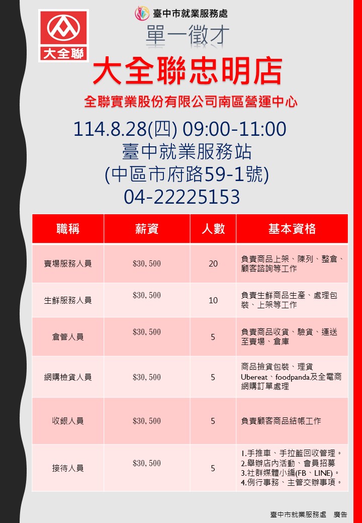 [單一徵才]大全聯忠明店-全聯實業股份有限公司南區營運中心
