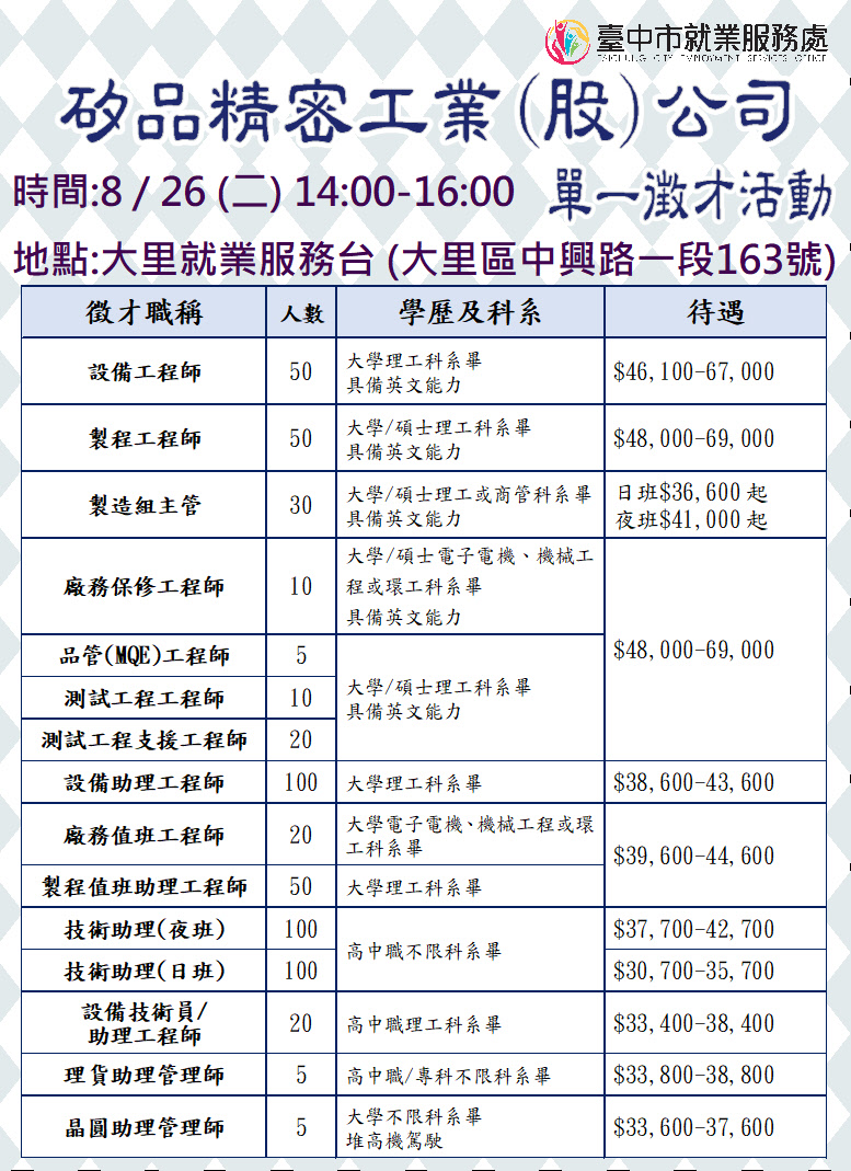 [單一徵才]矽品精密工業股份有限公司