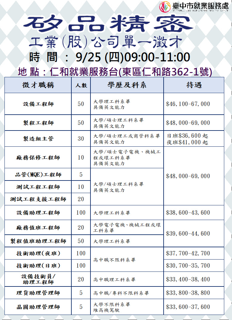 [單一徵才]矽品精密工業股份有限公司