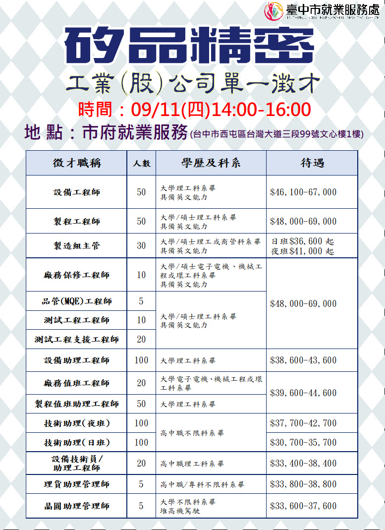 [單一徵才]矽品精密工業股份有限公司