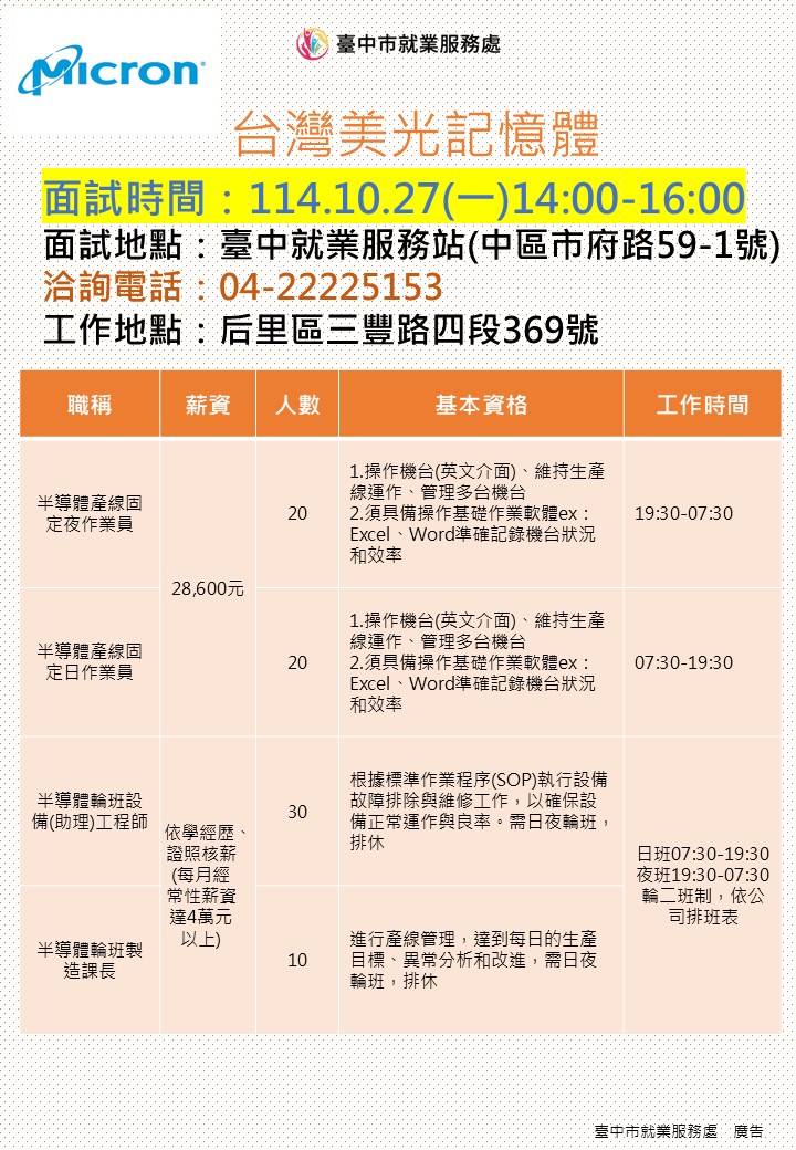 [單一徵才]台灣美光記憶體股份有限公司