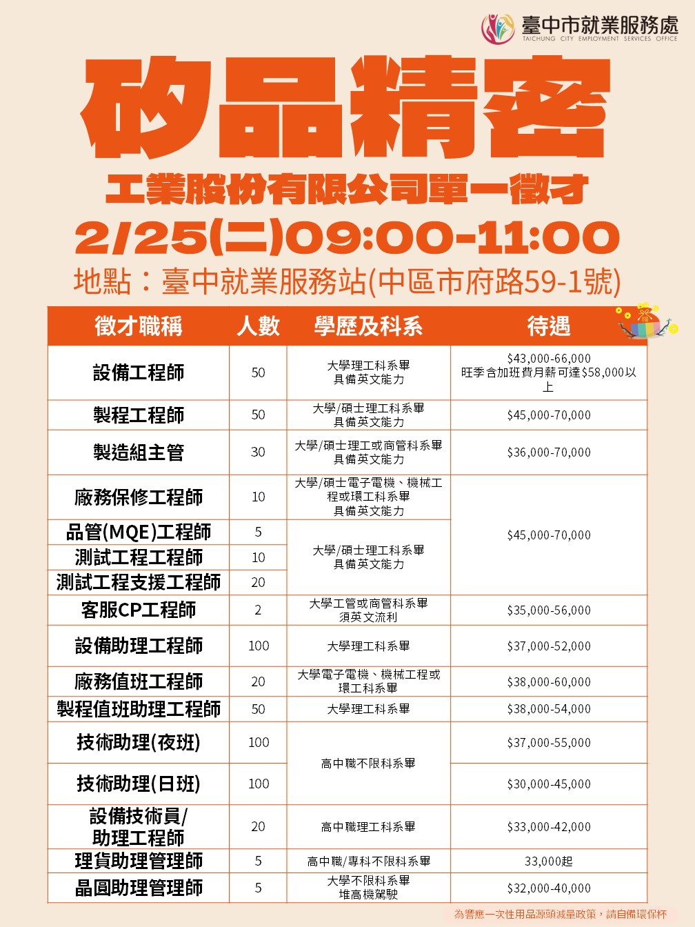 [單一徵才]矽品精密工業股份有限公司