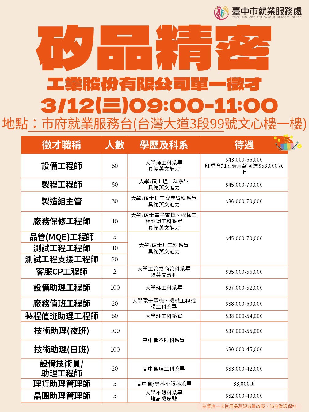 [單一徵才]矽品精密工業股份有限公司