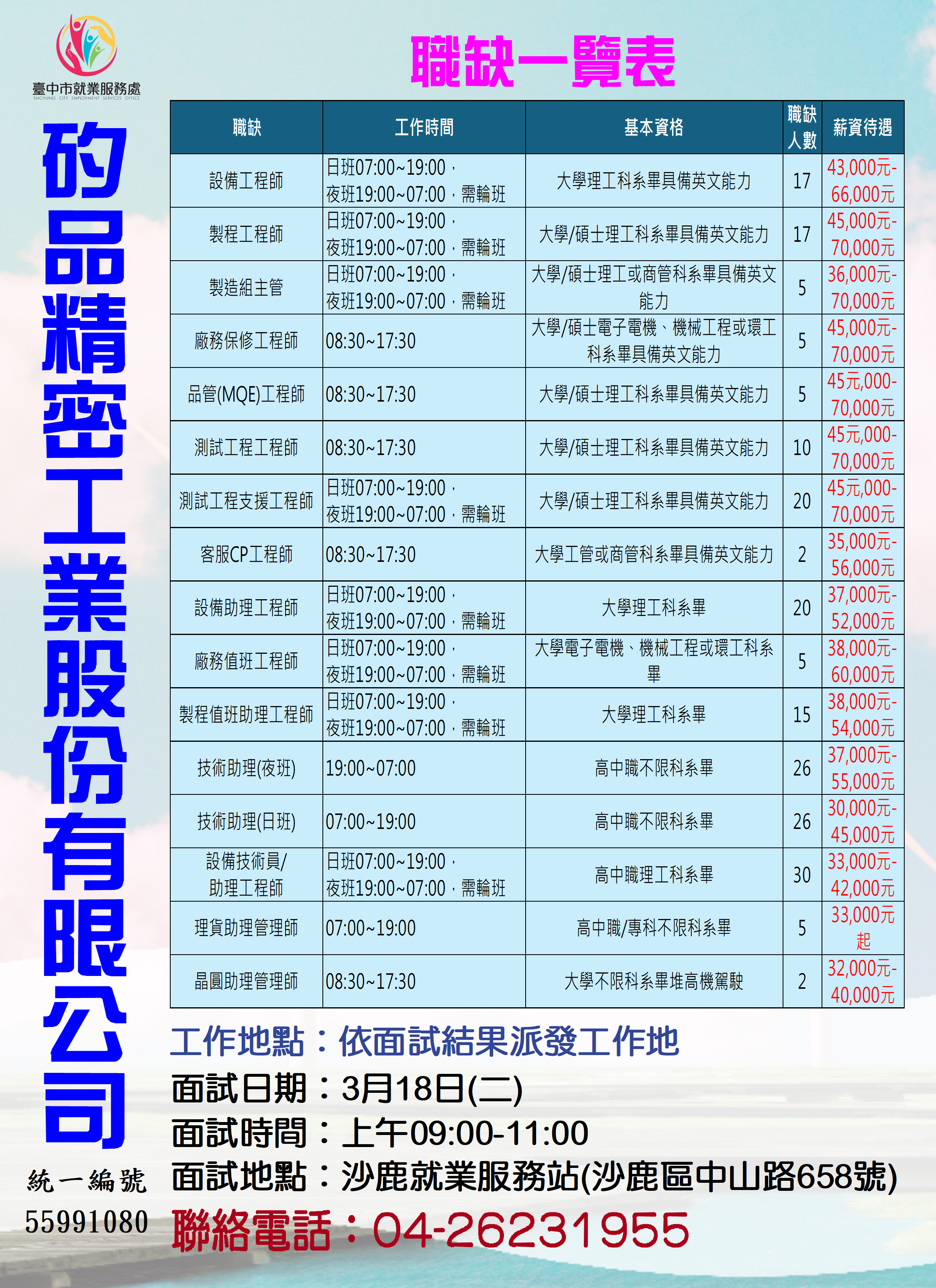 【單一徵才】矽品精密工業股份有限公司