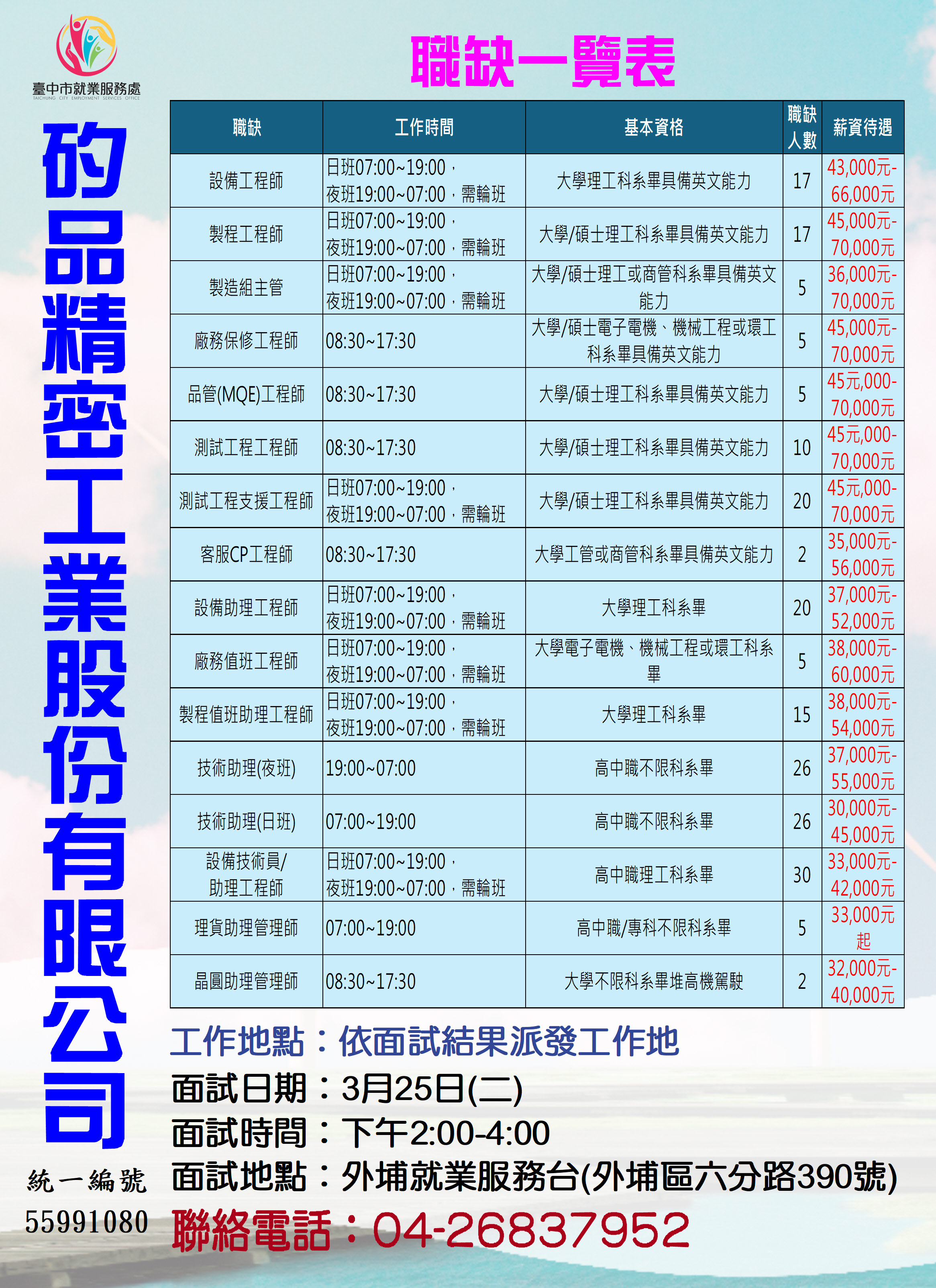 【單一徵才】矽品精密工業股份有限公司(外埔台)