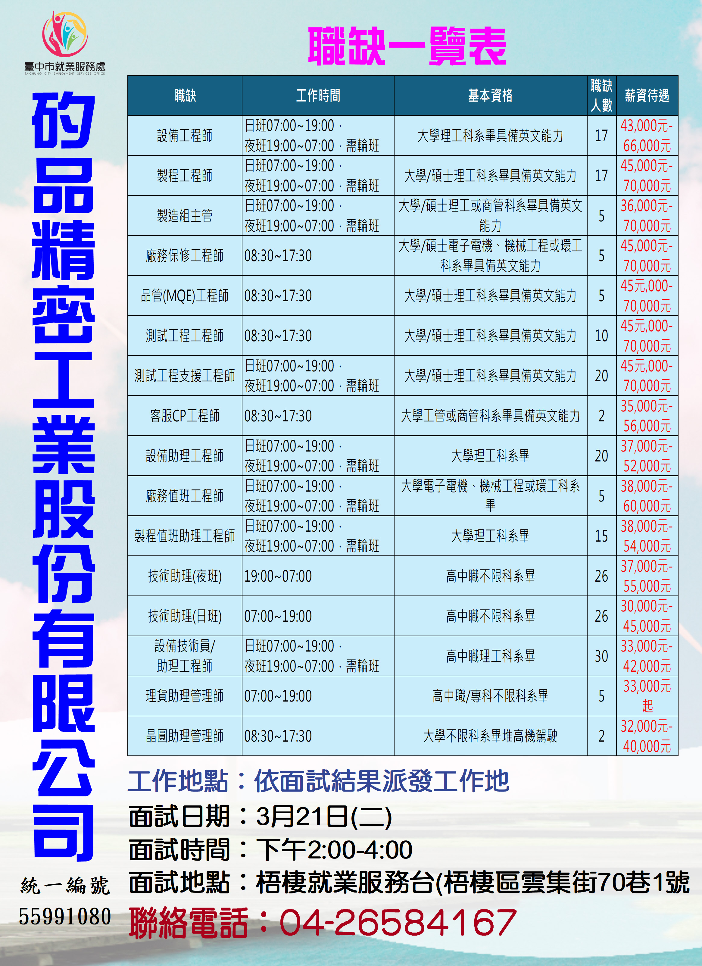 [單一徵才]矽品精密工業股份有限公司(梧棲台)