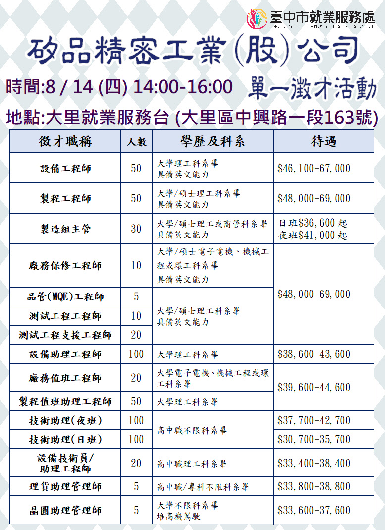 [單一徵才]矽品精密工業股份有限公司